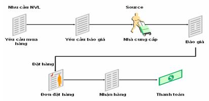 Phần mềm mua hàng - Công Ty Cổ Phần Đầu Tư Thương Mại G9 Việt Nam